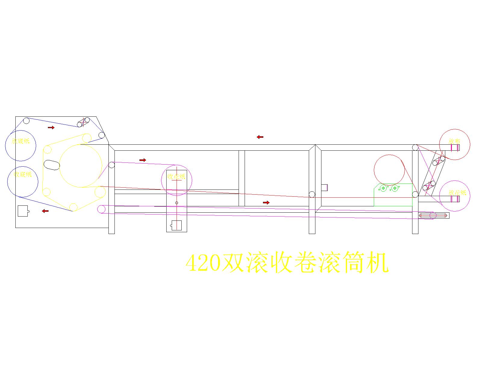 Roller transfer machine technical requirements